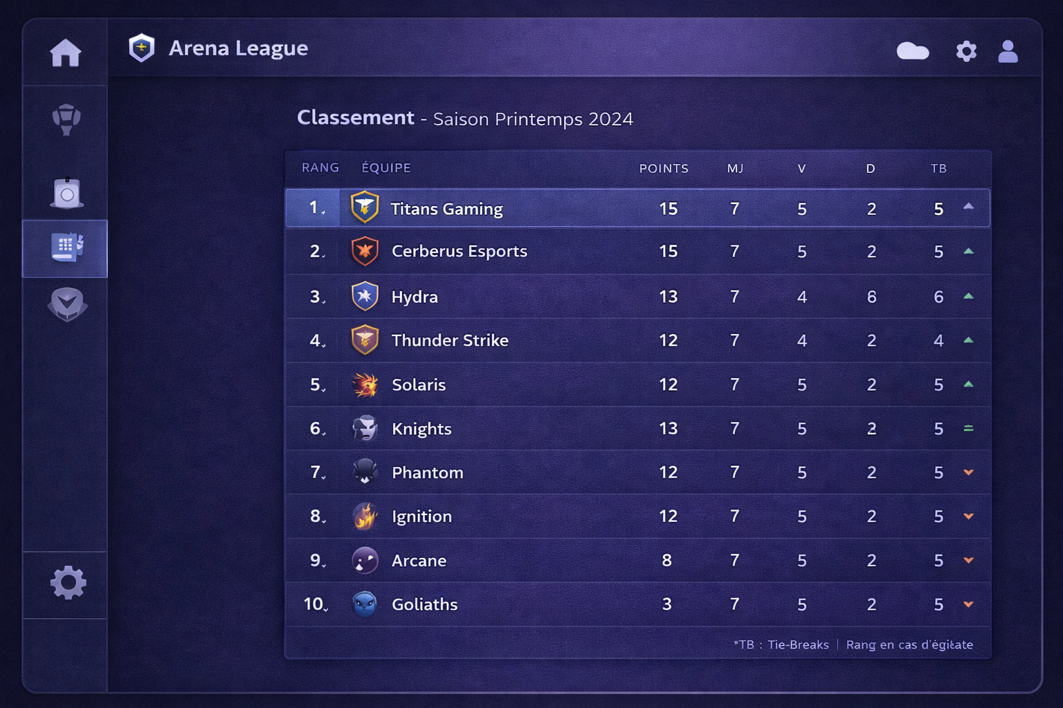 Classement de saison : rang, équipe, points